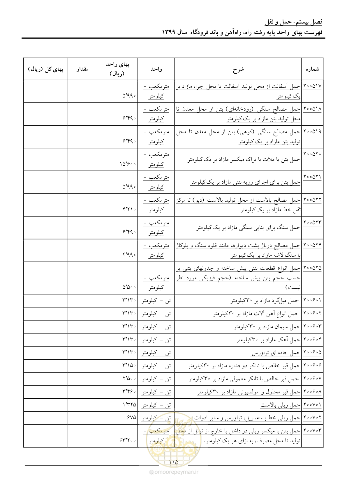 صفحه 118 از 149
