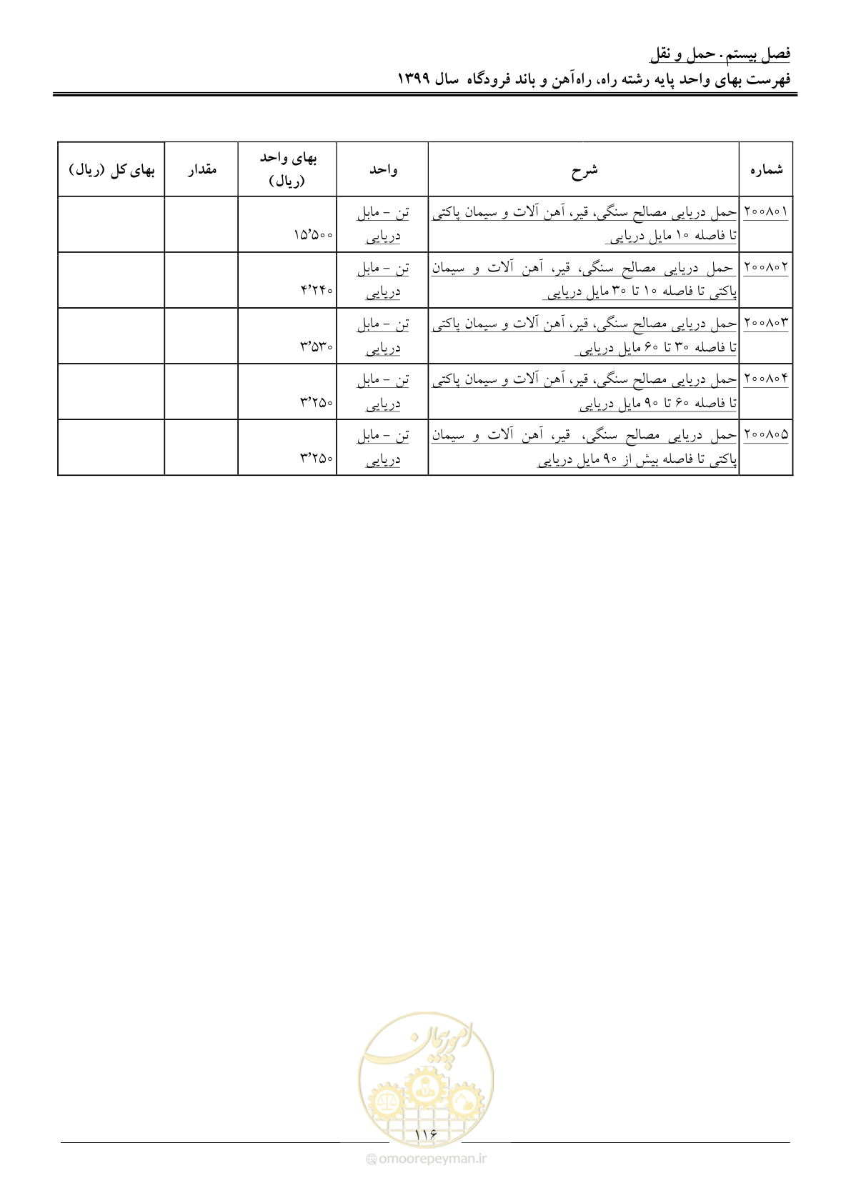 صفحه 119 از 149