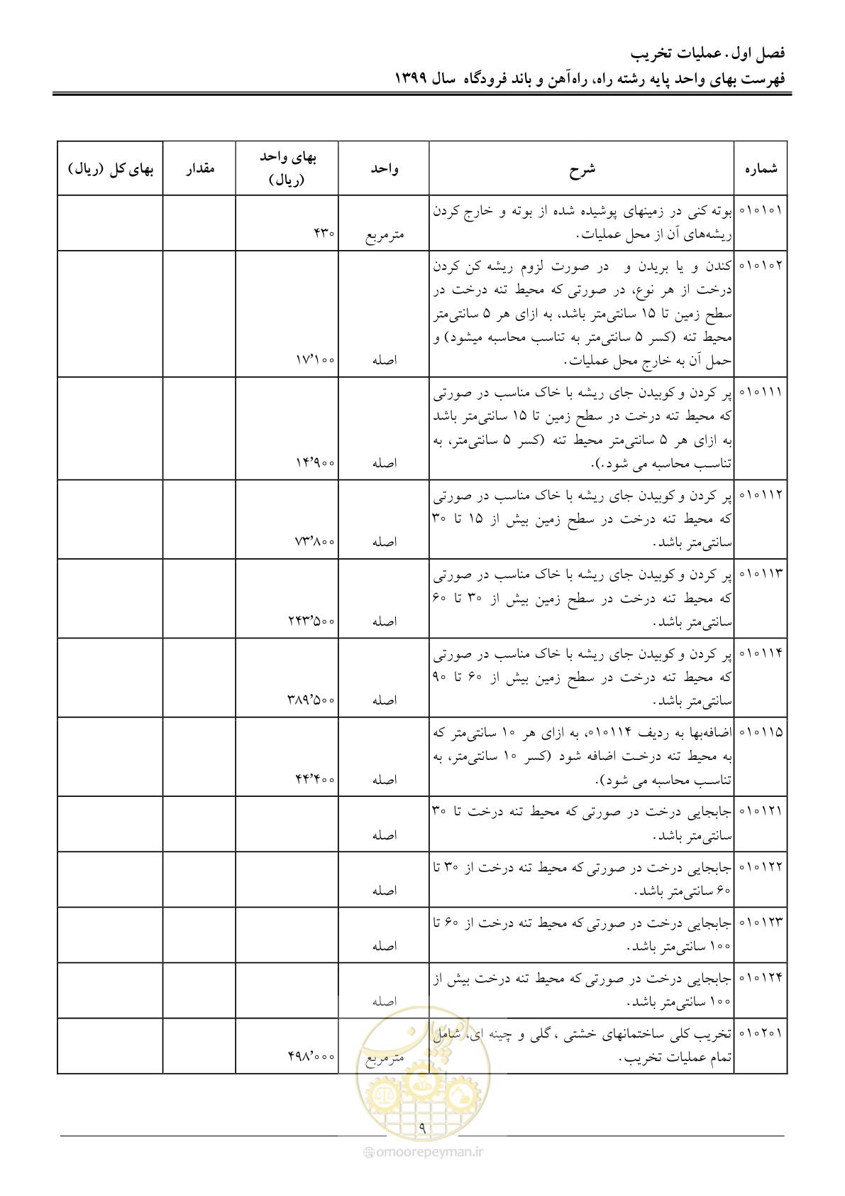 صفحه 12 از 149