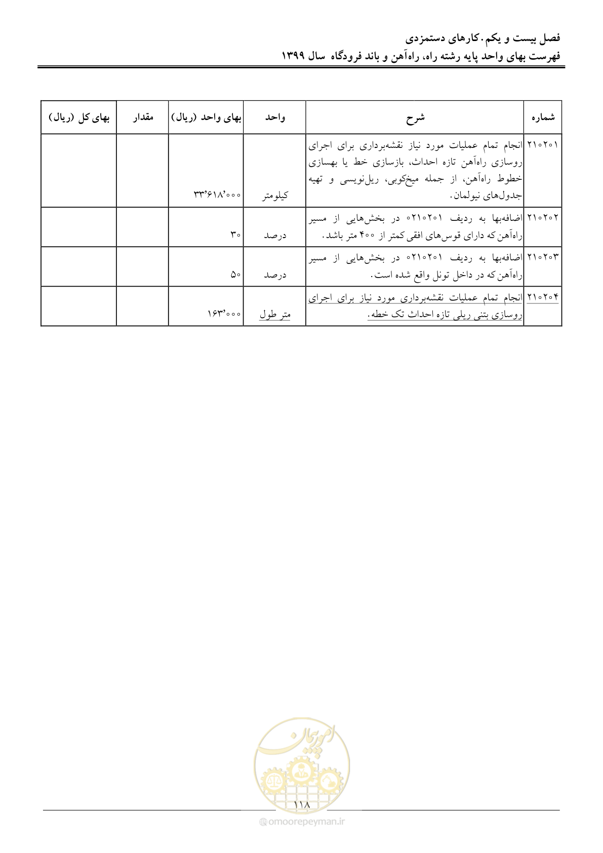 صفحه 121 از 149