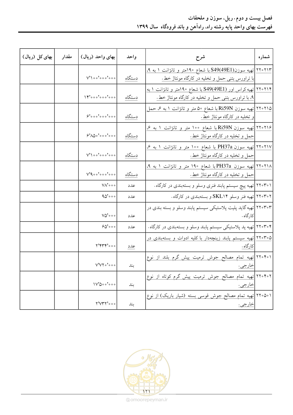 صفحه 124 از 149