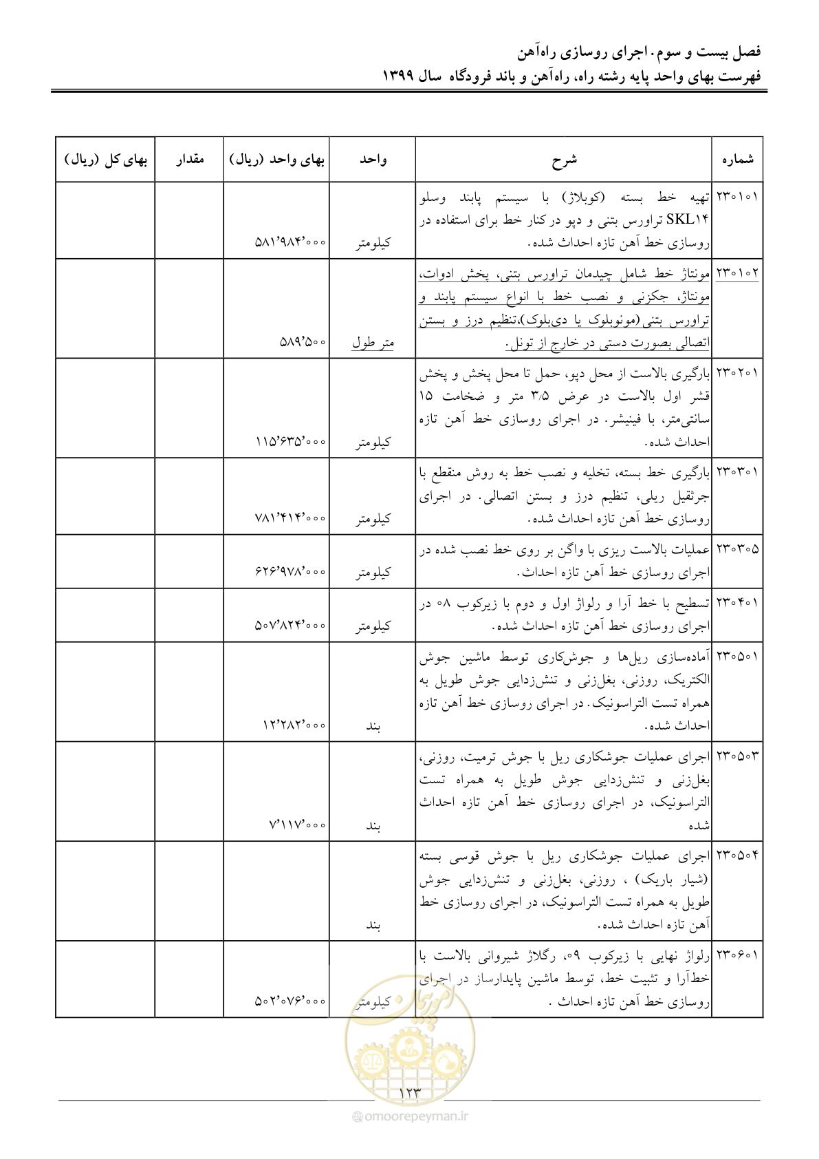 صفحه 126 از 149