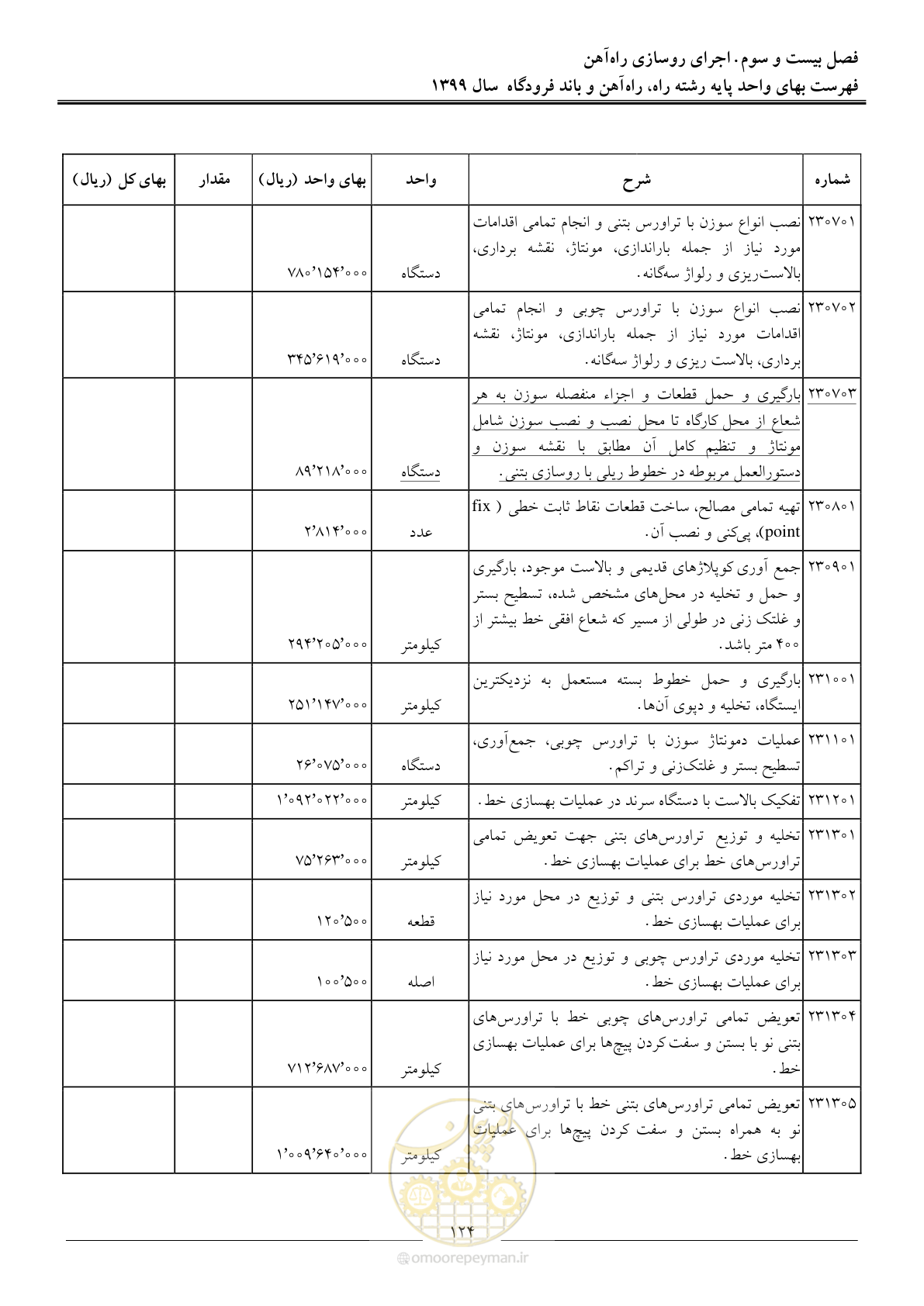 صفحه 127 از 149