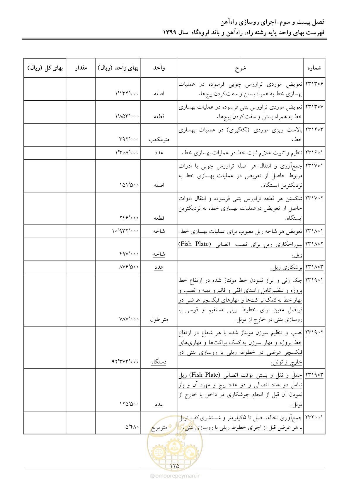 صفحه 128 از 149