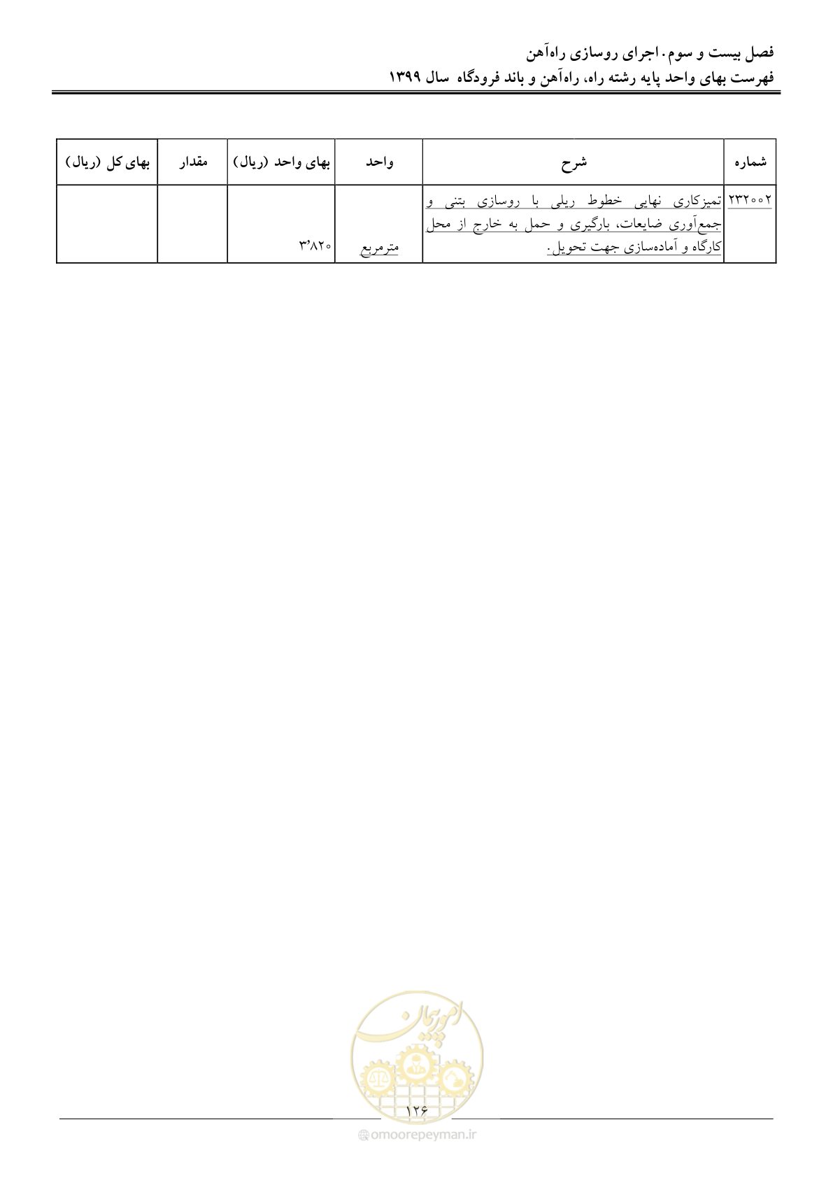 صفحه 129 از 149
