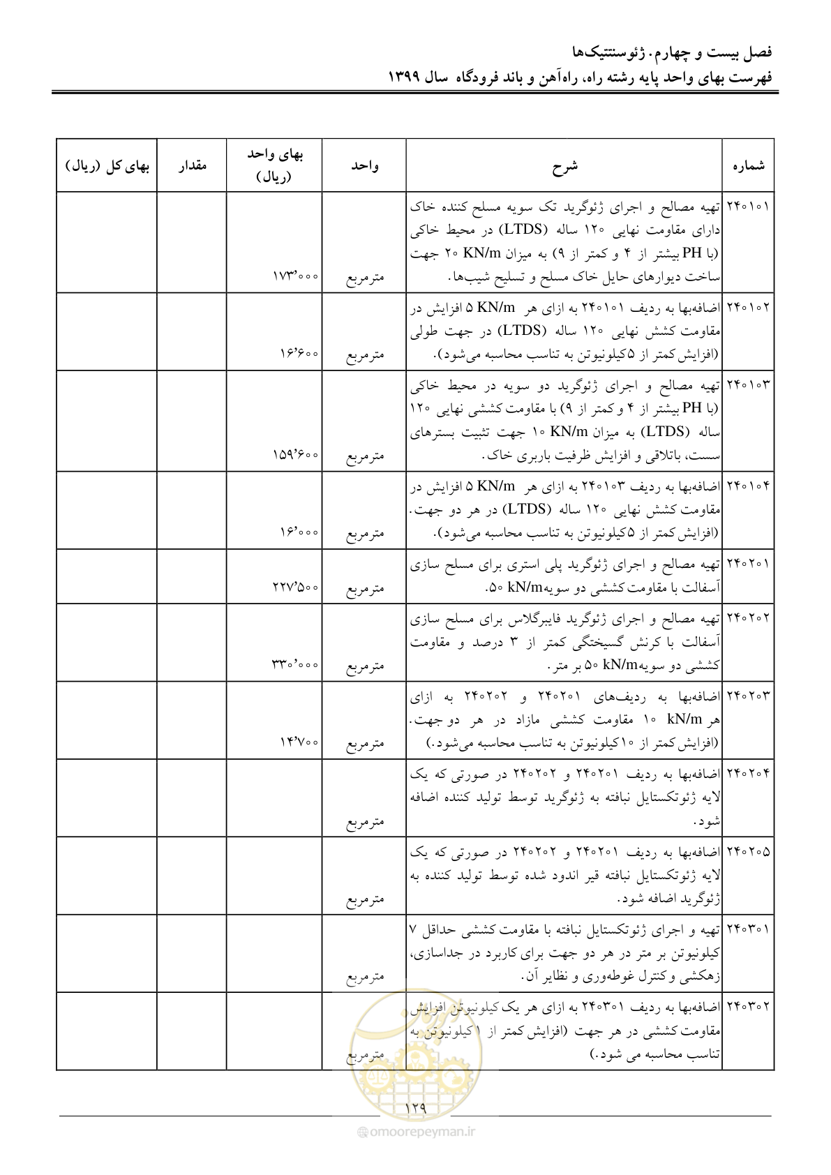 صفحه 132 از 149