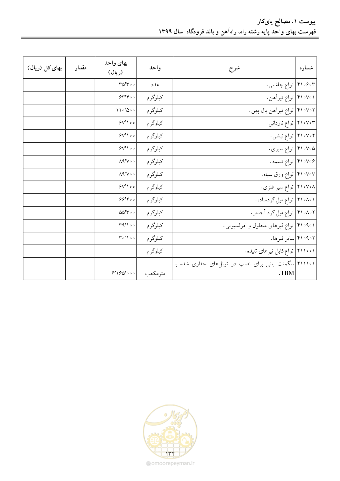 صفحه 137 از 149