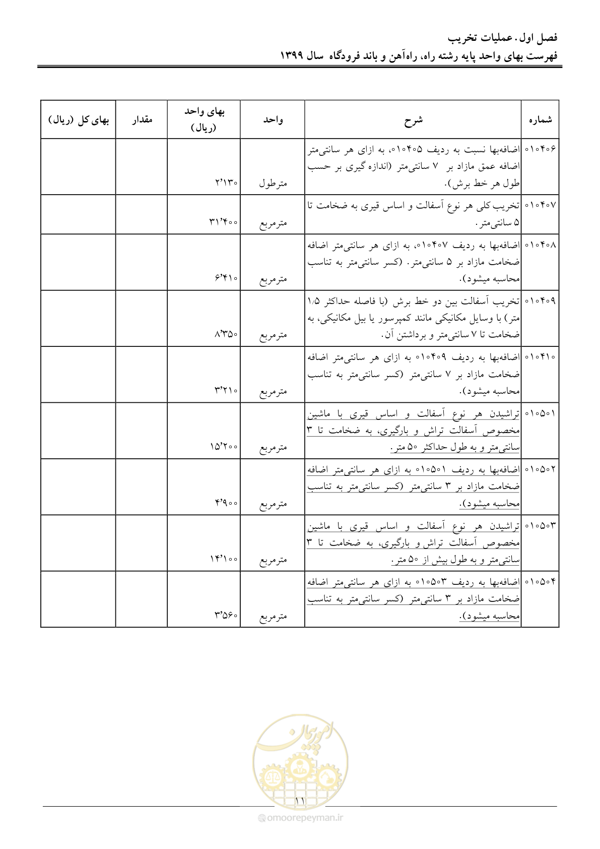 صفحه 14 از 149