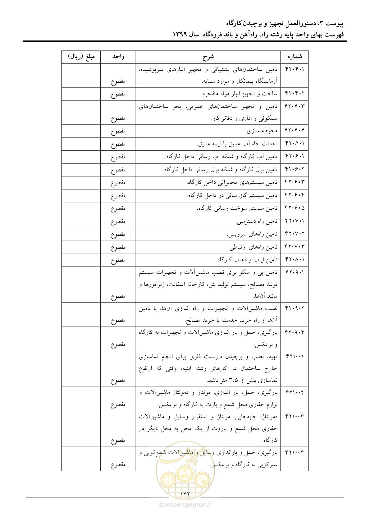 صفحه 145 از 149