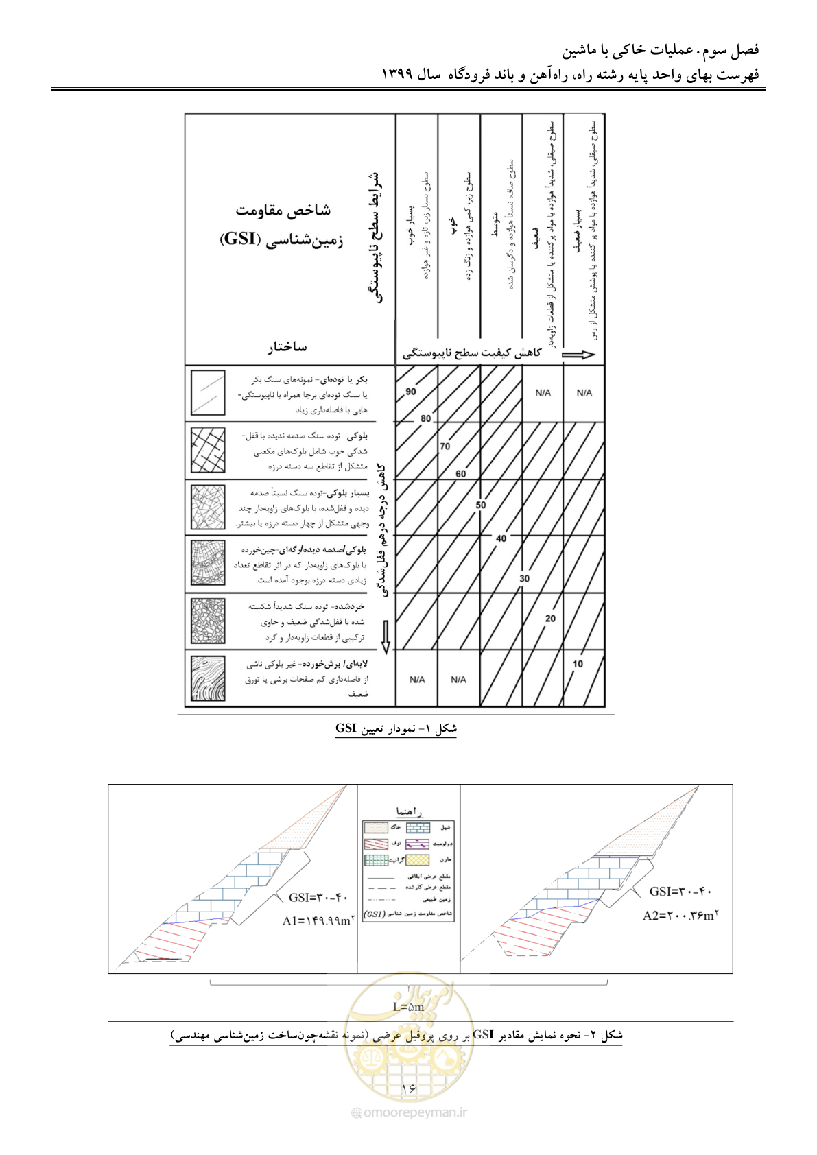 صفحه 19 از 149