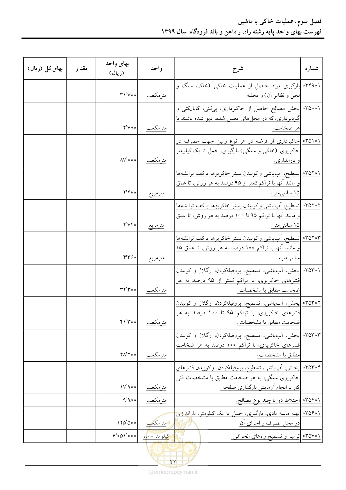 صفحه 25 از 149