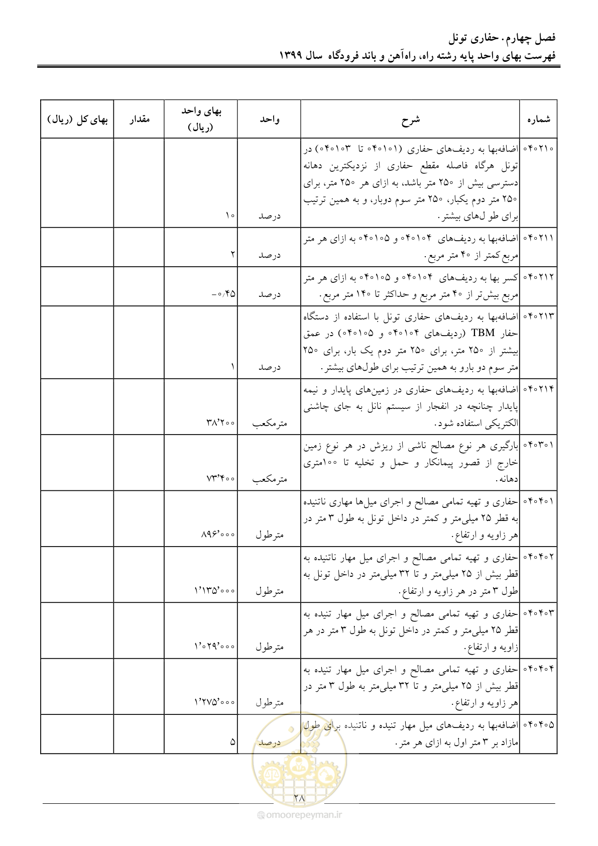 صفحه 31 از 149