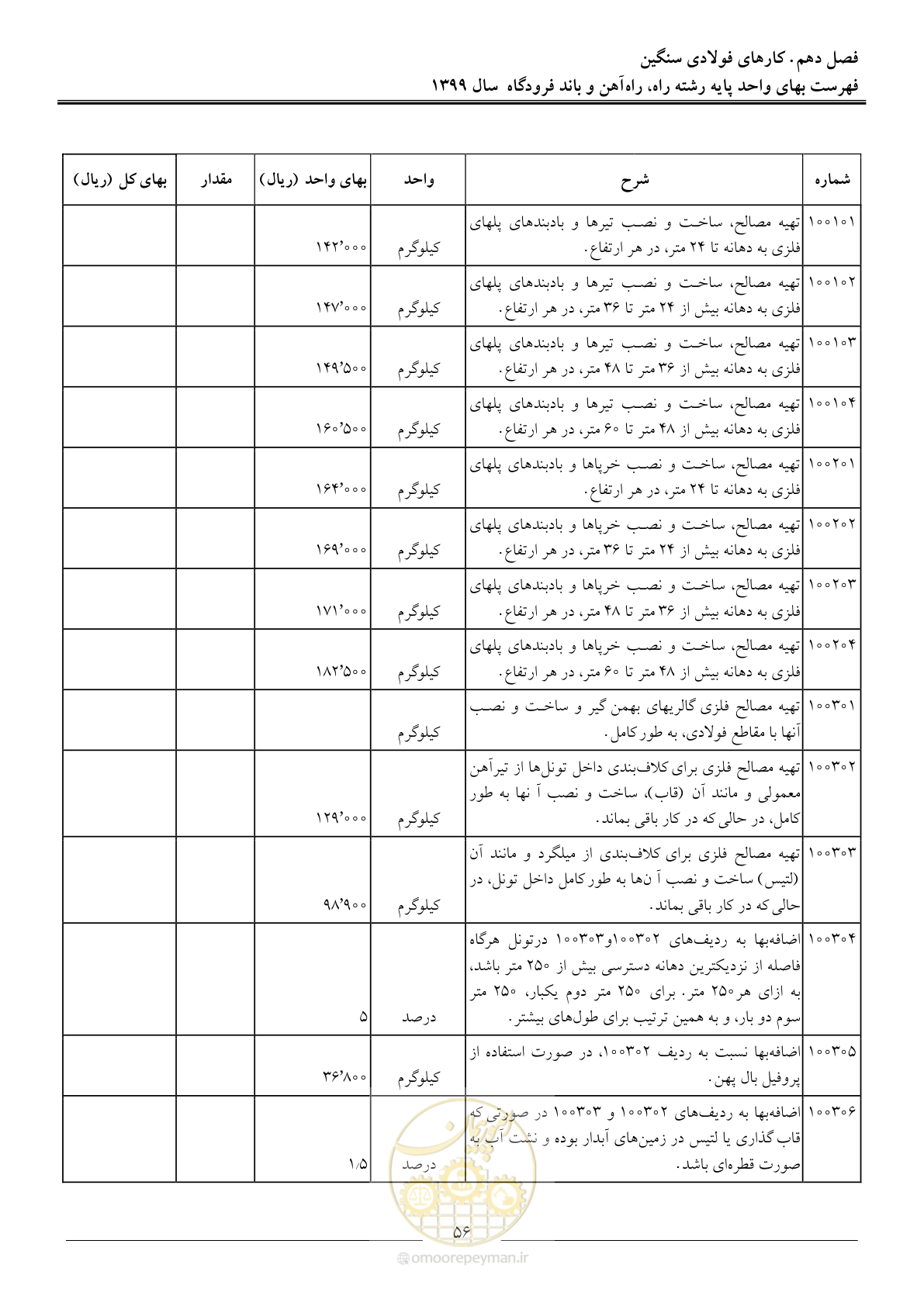 صفحه 59 از 149