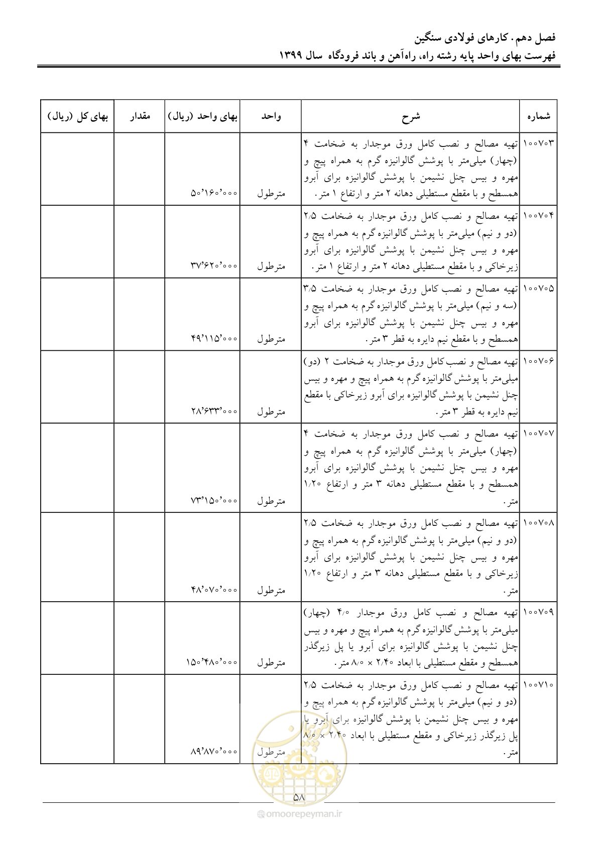 صفحه 61 از 149