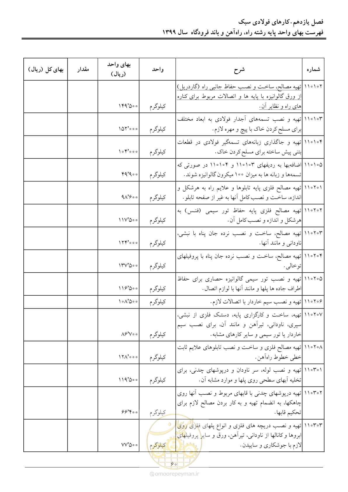 صفحه 63 از 149