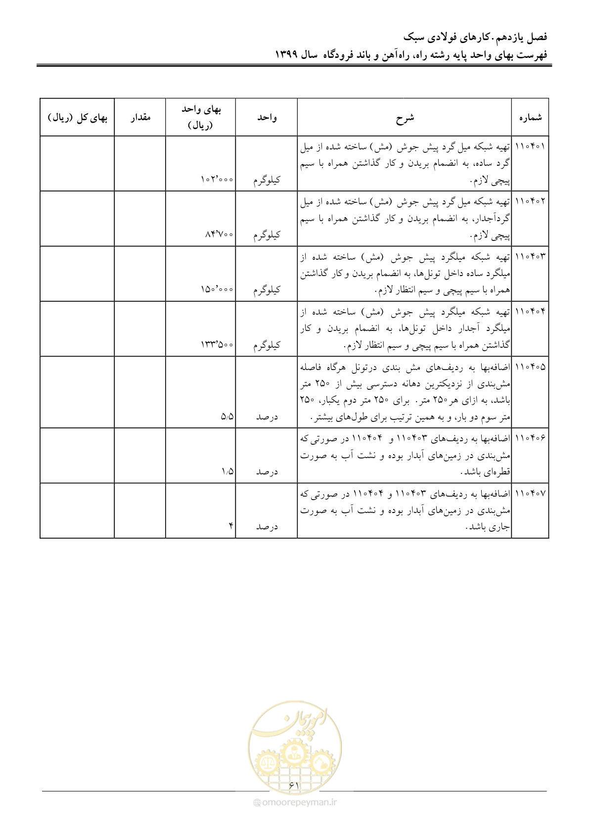 صفحه 64 از 149