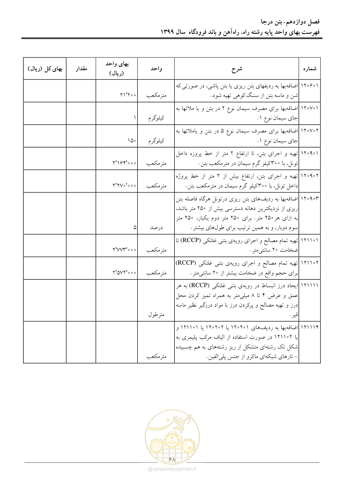 صفحه 71 از 149