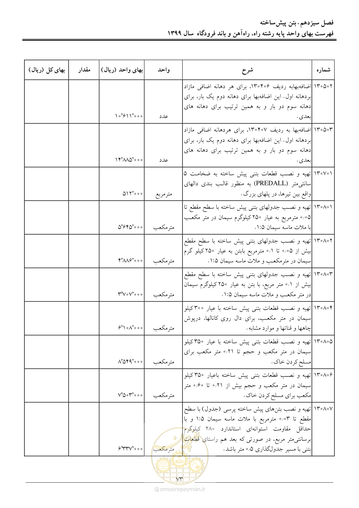 صفحه 76 از 149
