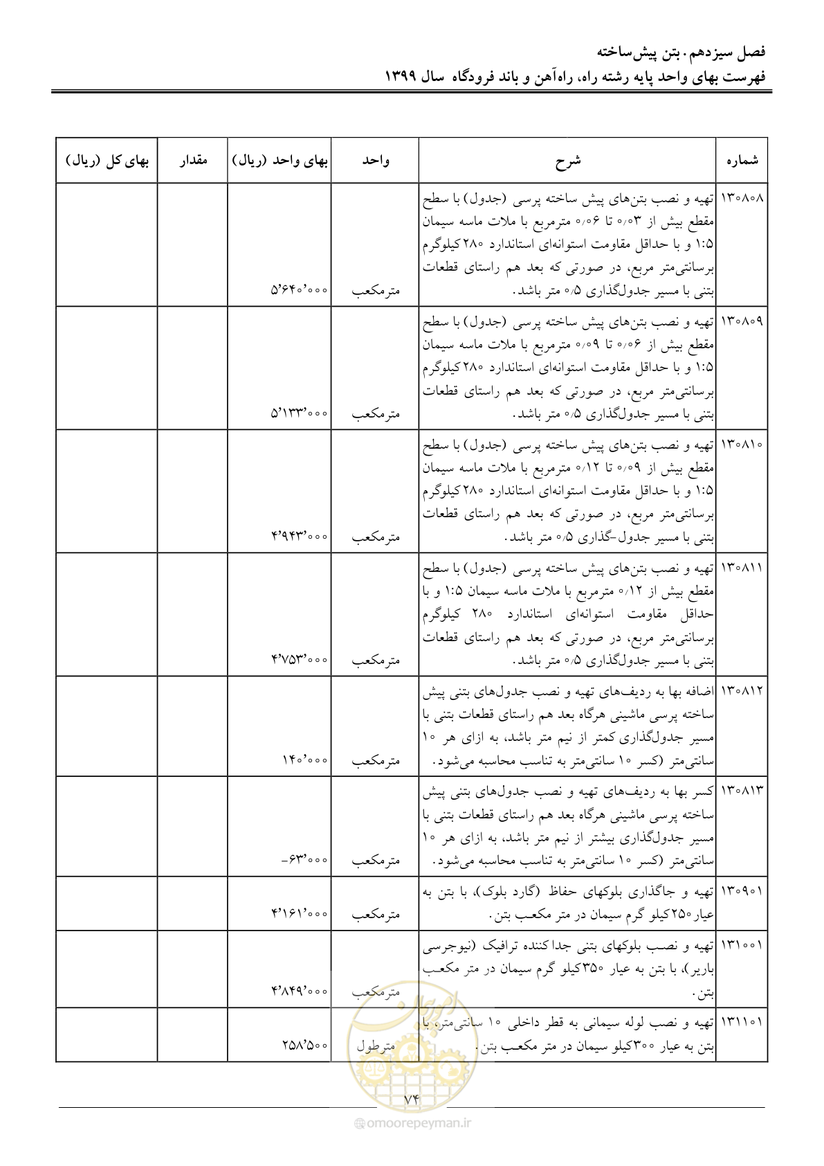 صفحه 77 از 149