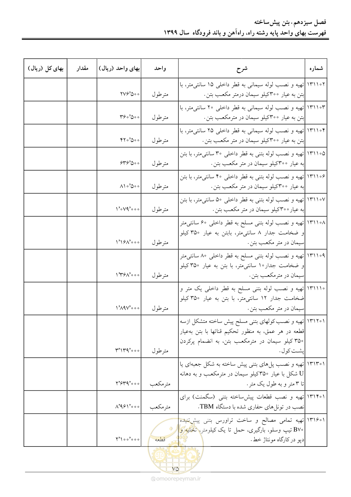 صفحه 78 از 149