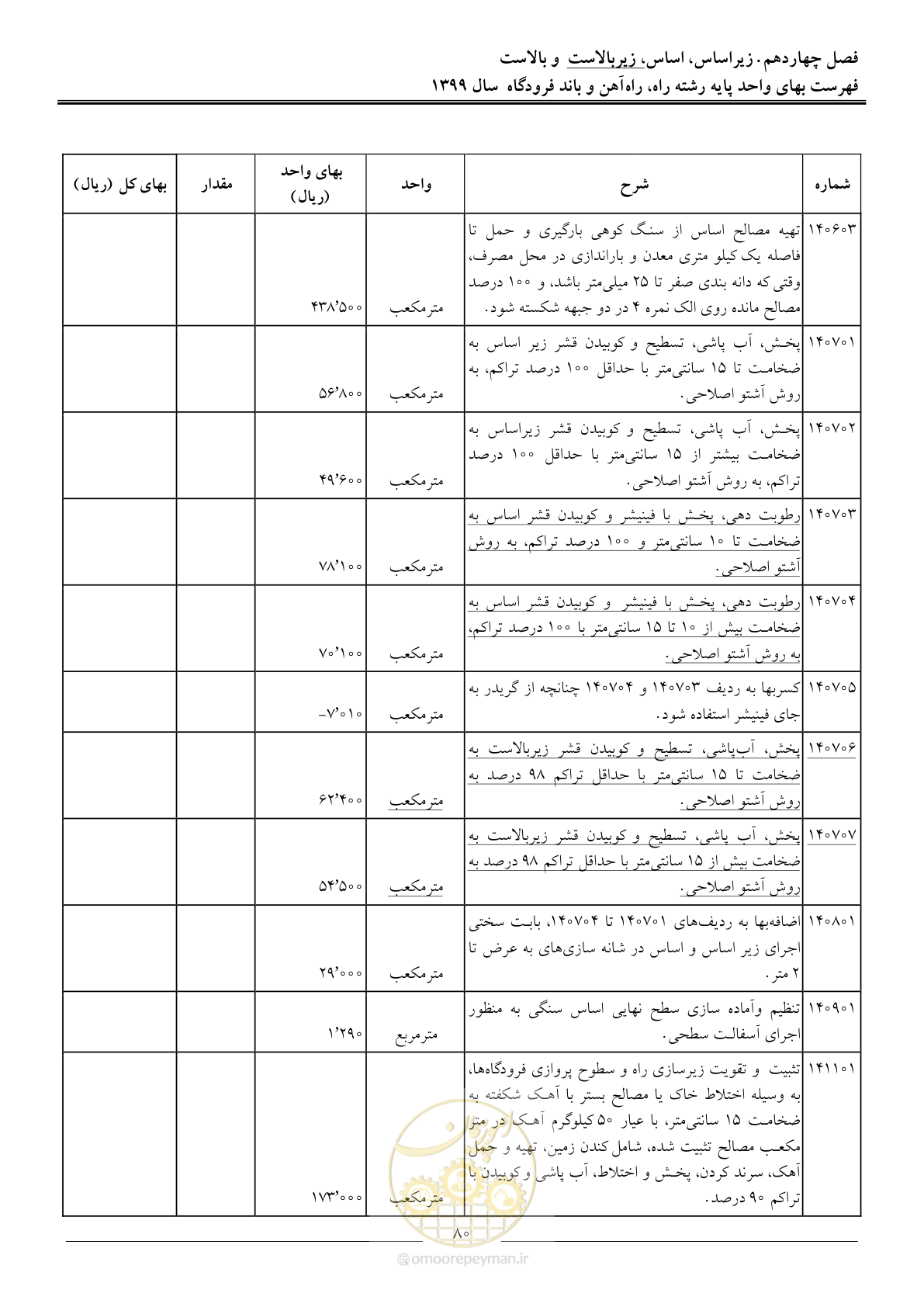 صفحه 83 از 149