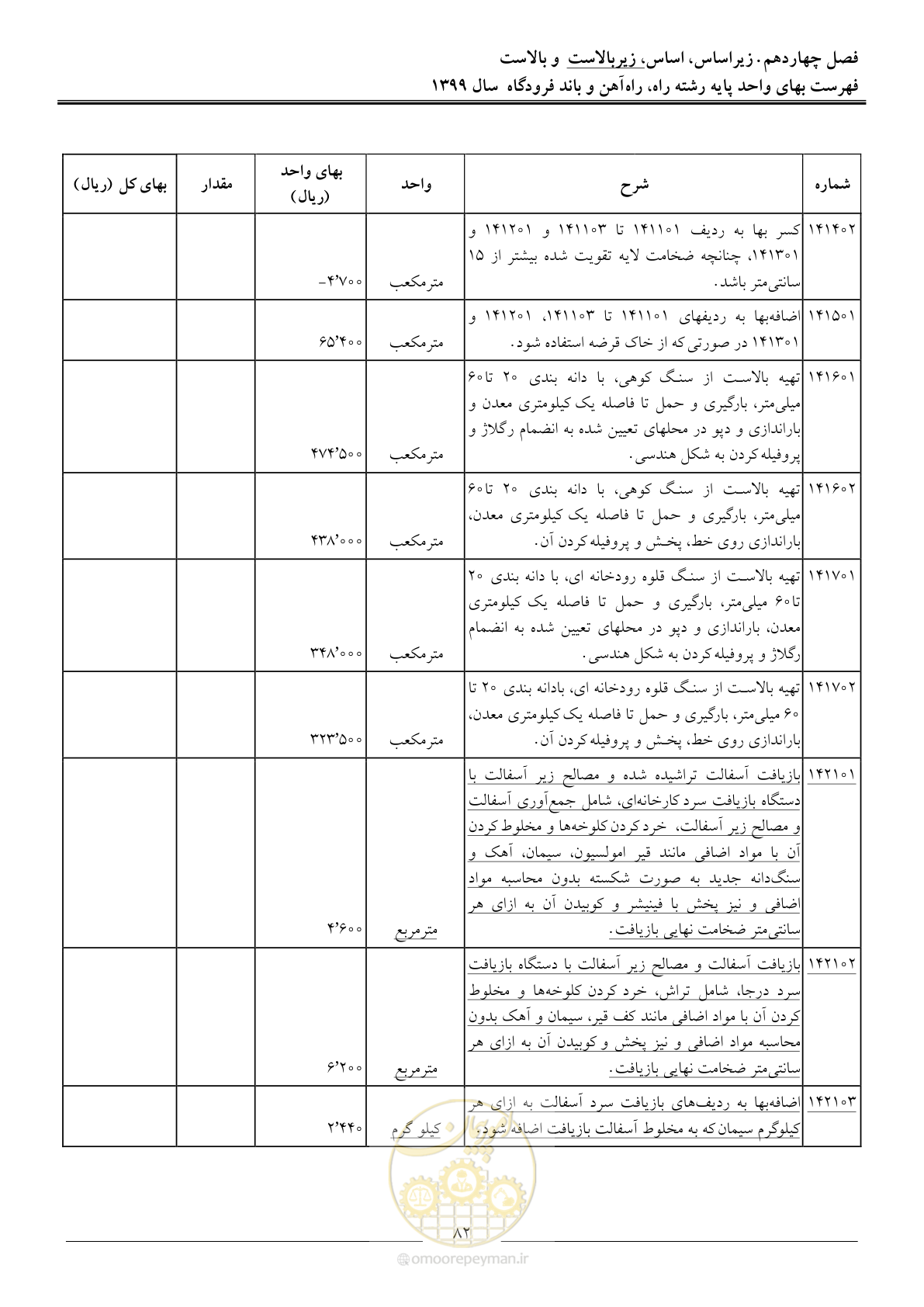 صفحه 85 از 149