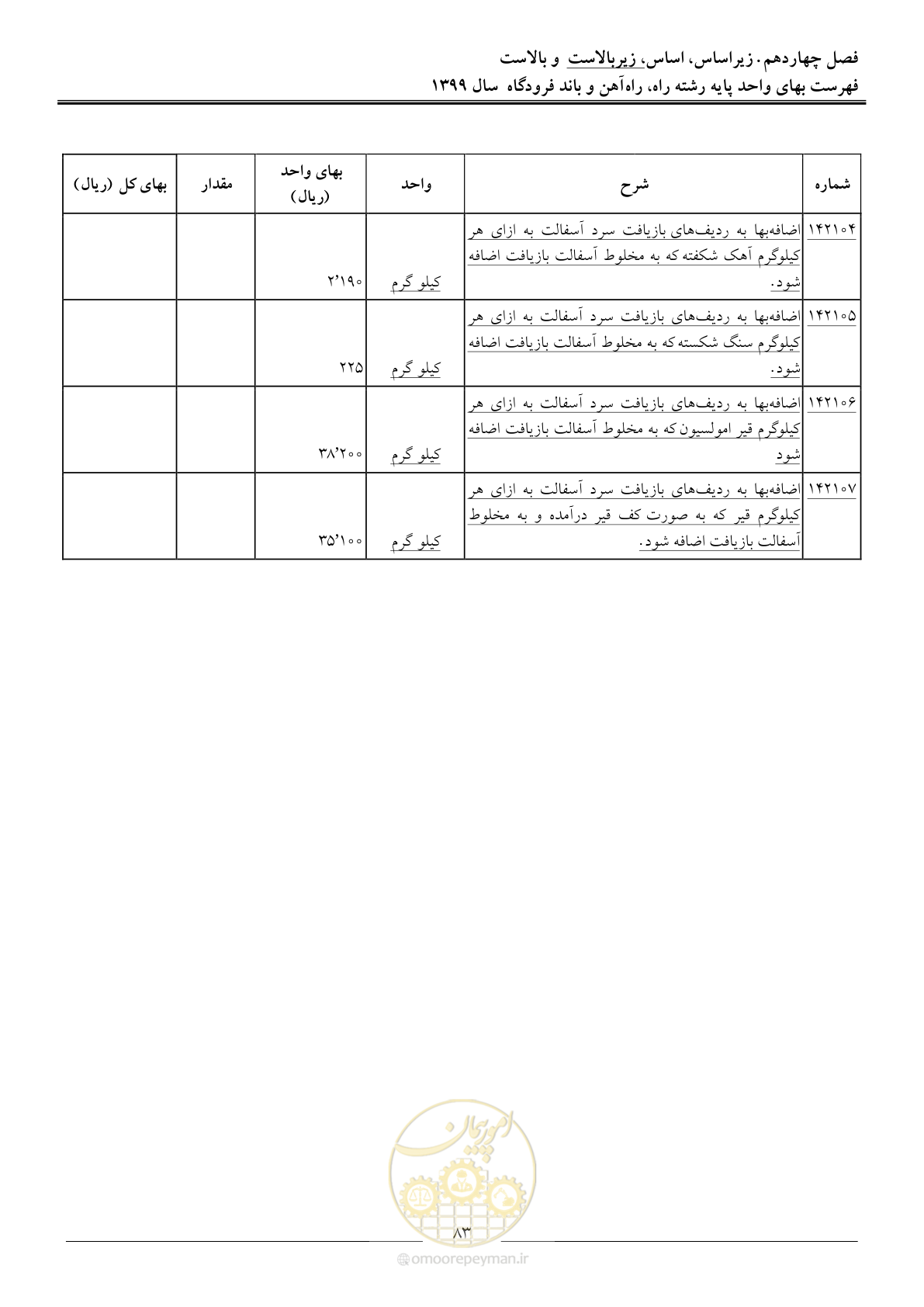 صفحه 86 از 149
