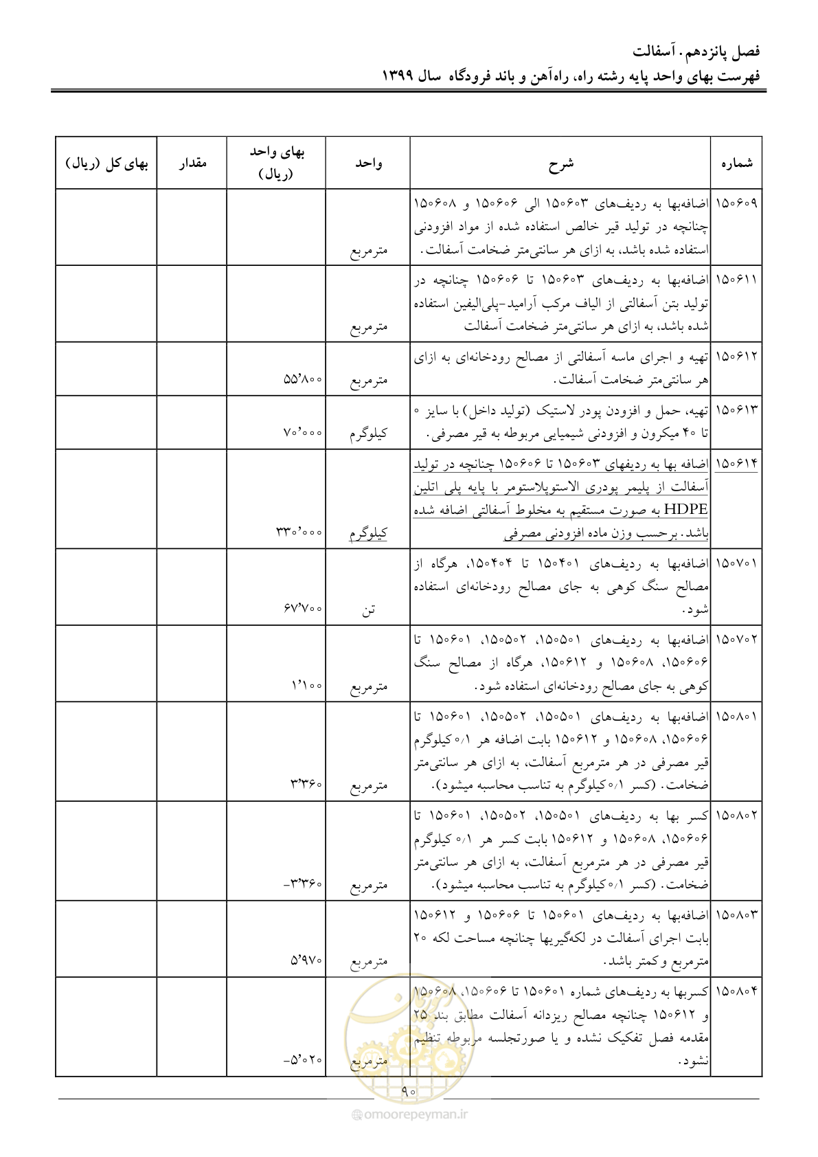 صفحه 93 از 149