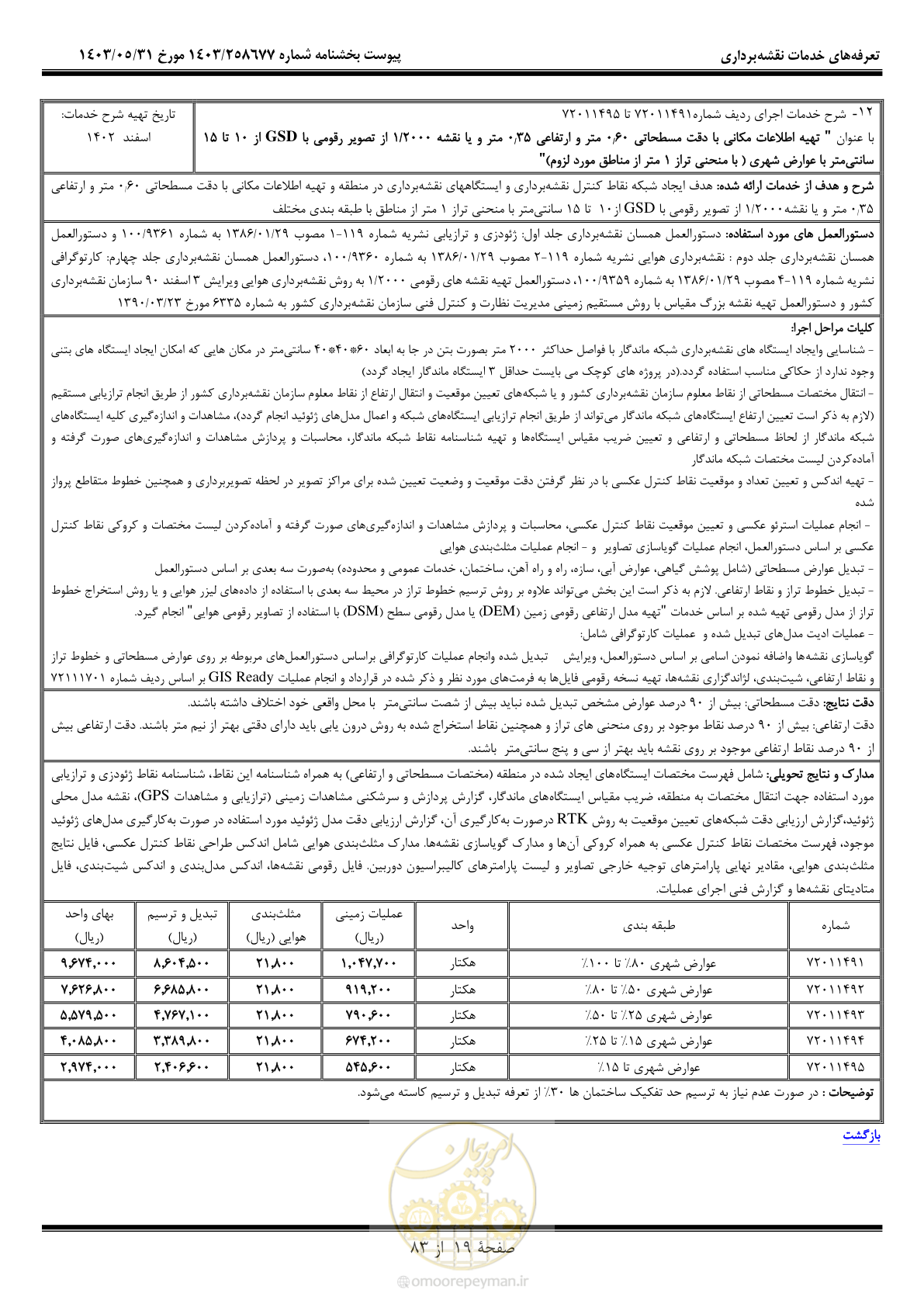 صفحه 20 از 84
