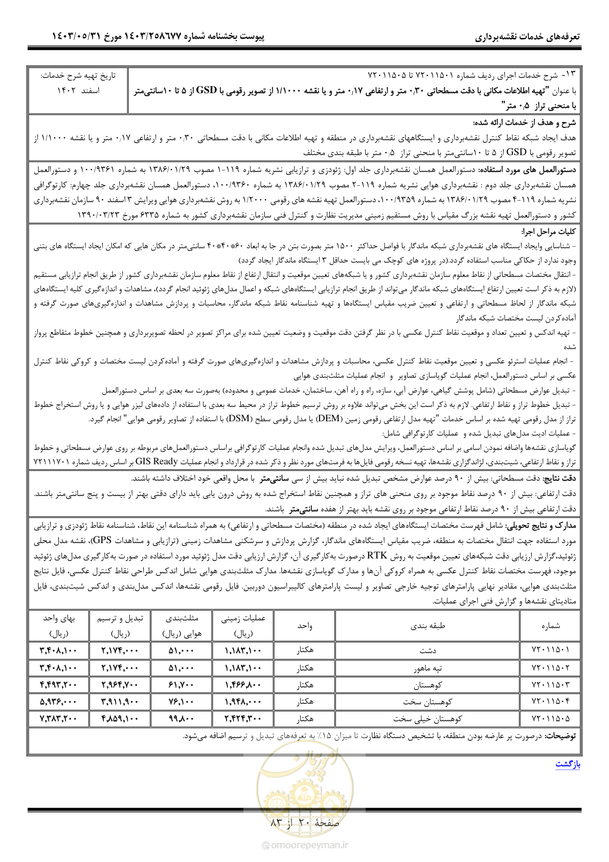 صفحه 21 از 84