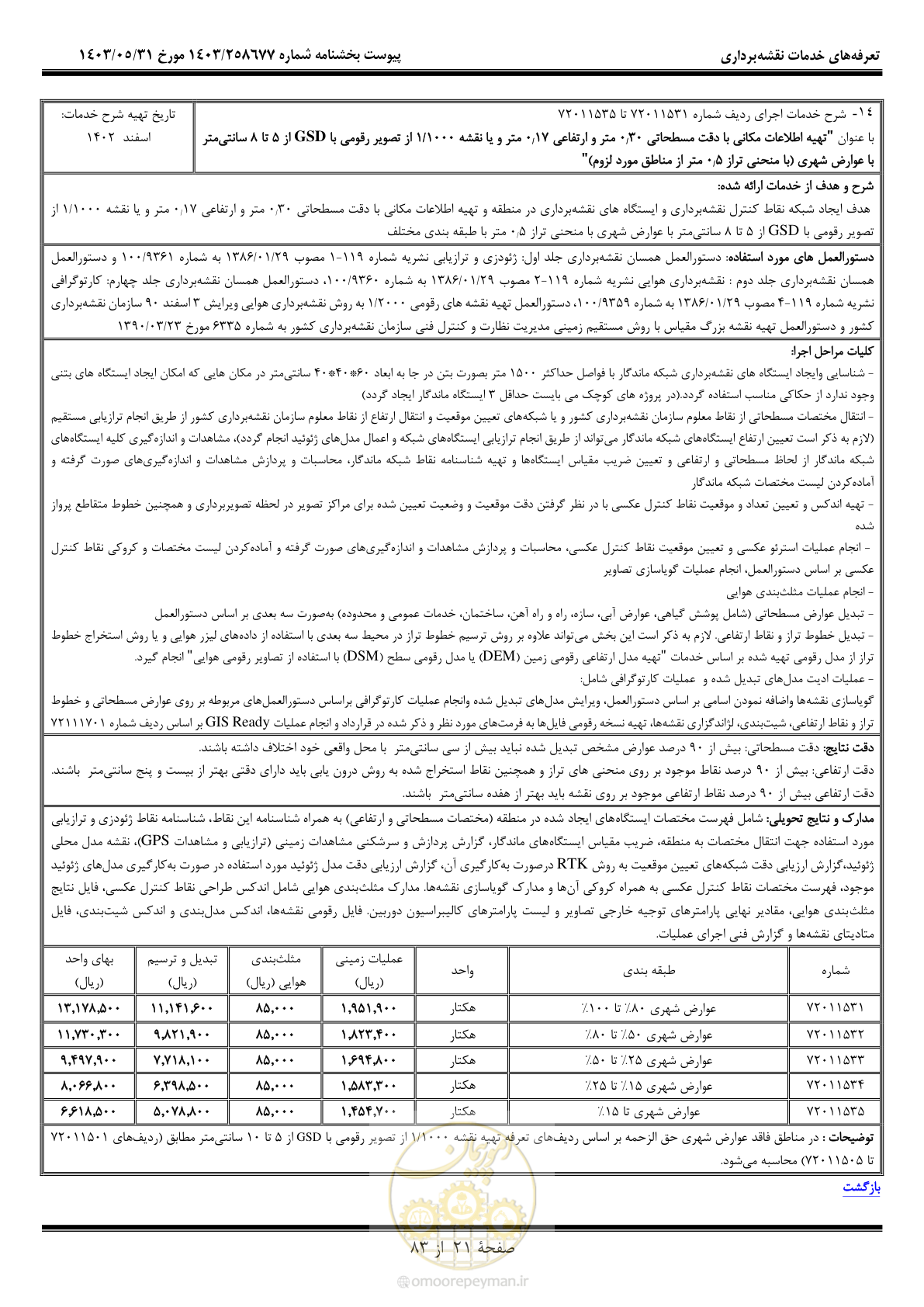 صفحه 22 از 84