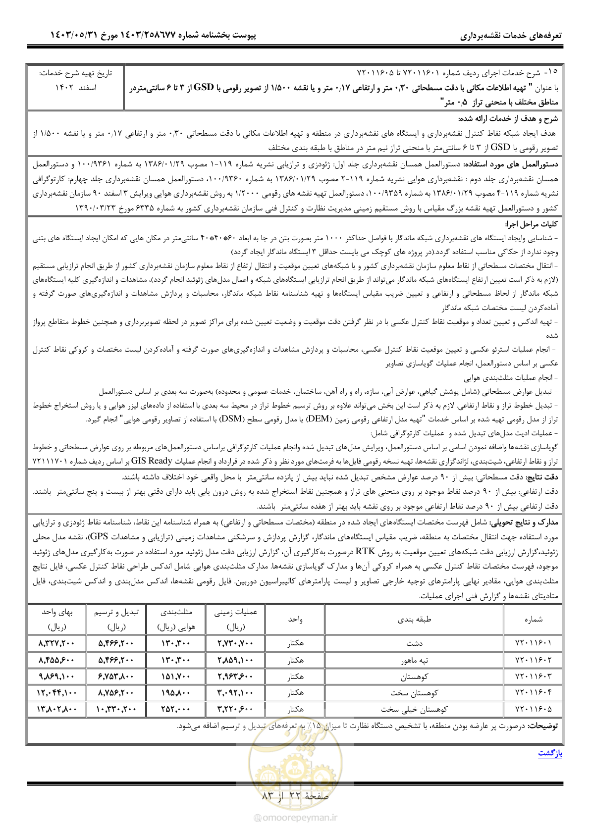 صفحه 23 از 84