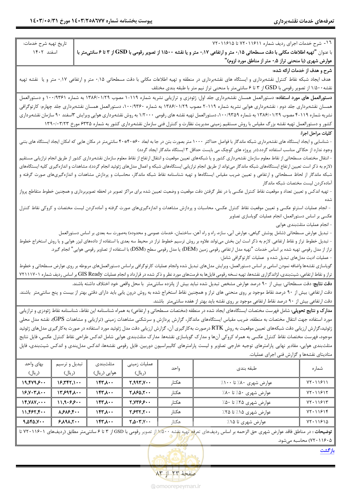 صفحه 24 از 84