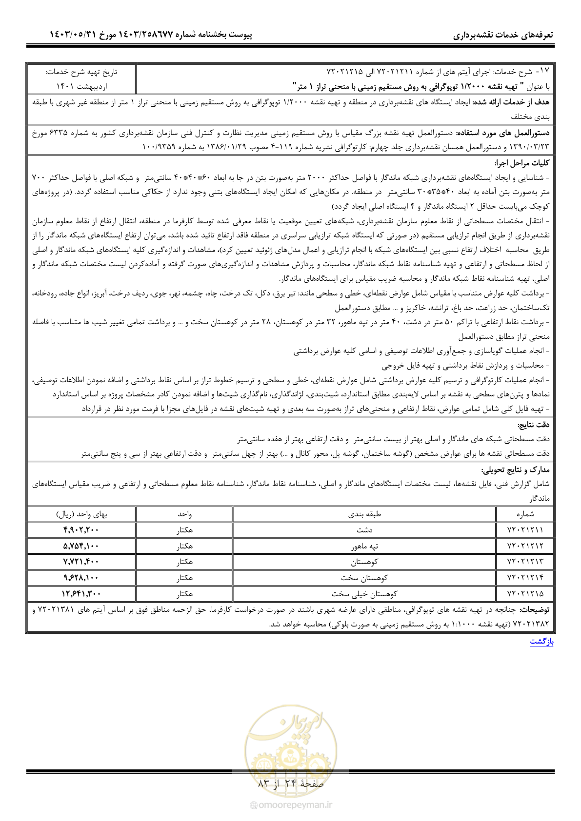 صفحه 25 از 84