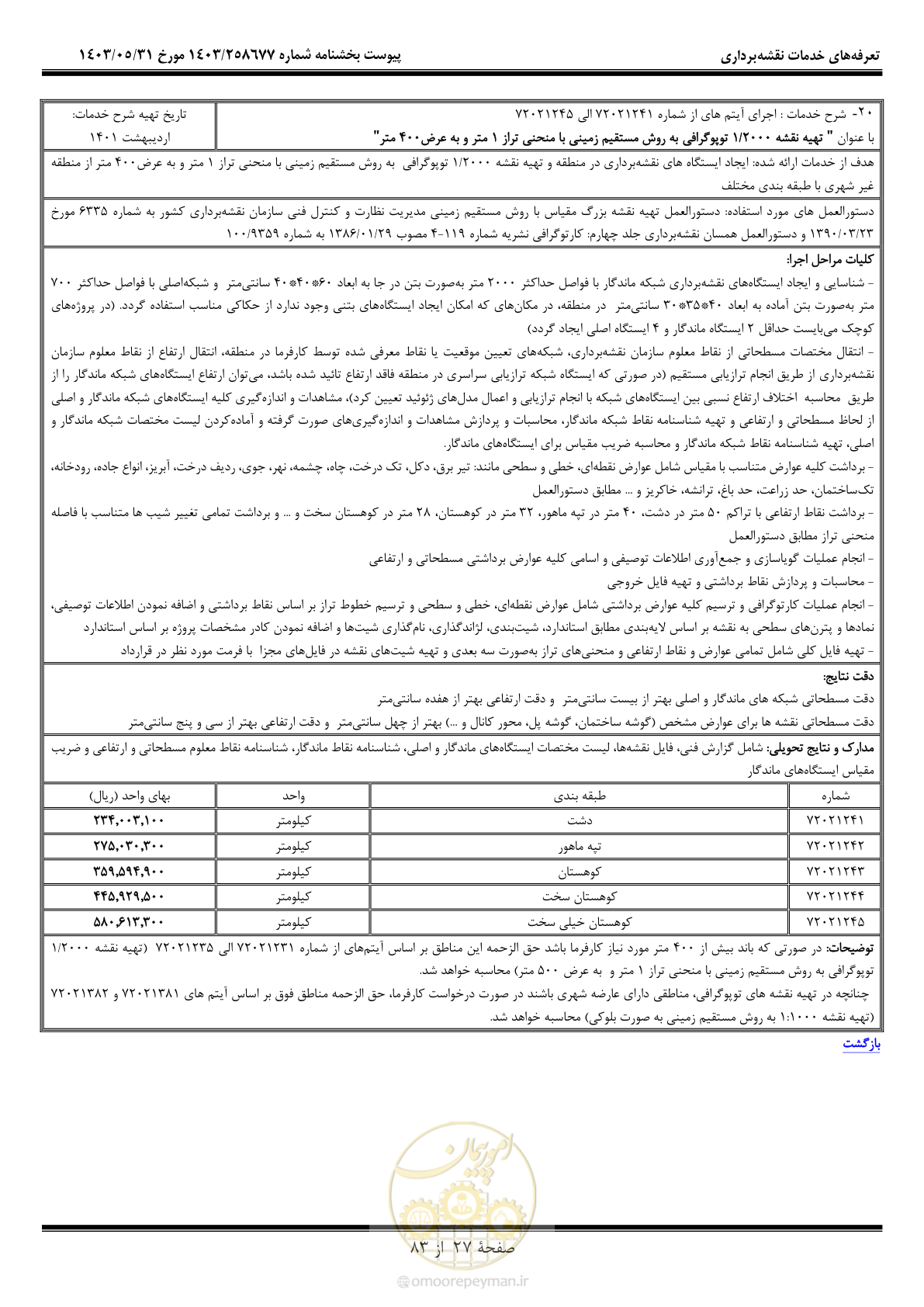 صفحه 28 از 84