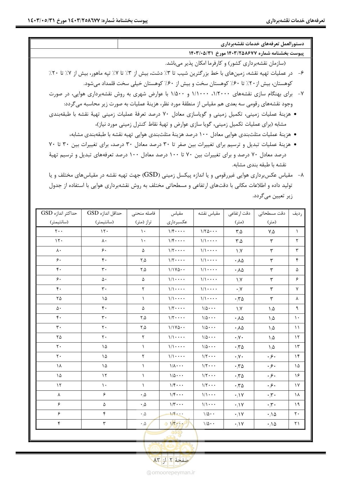 صفحه 3 از 84