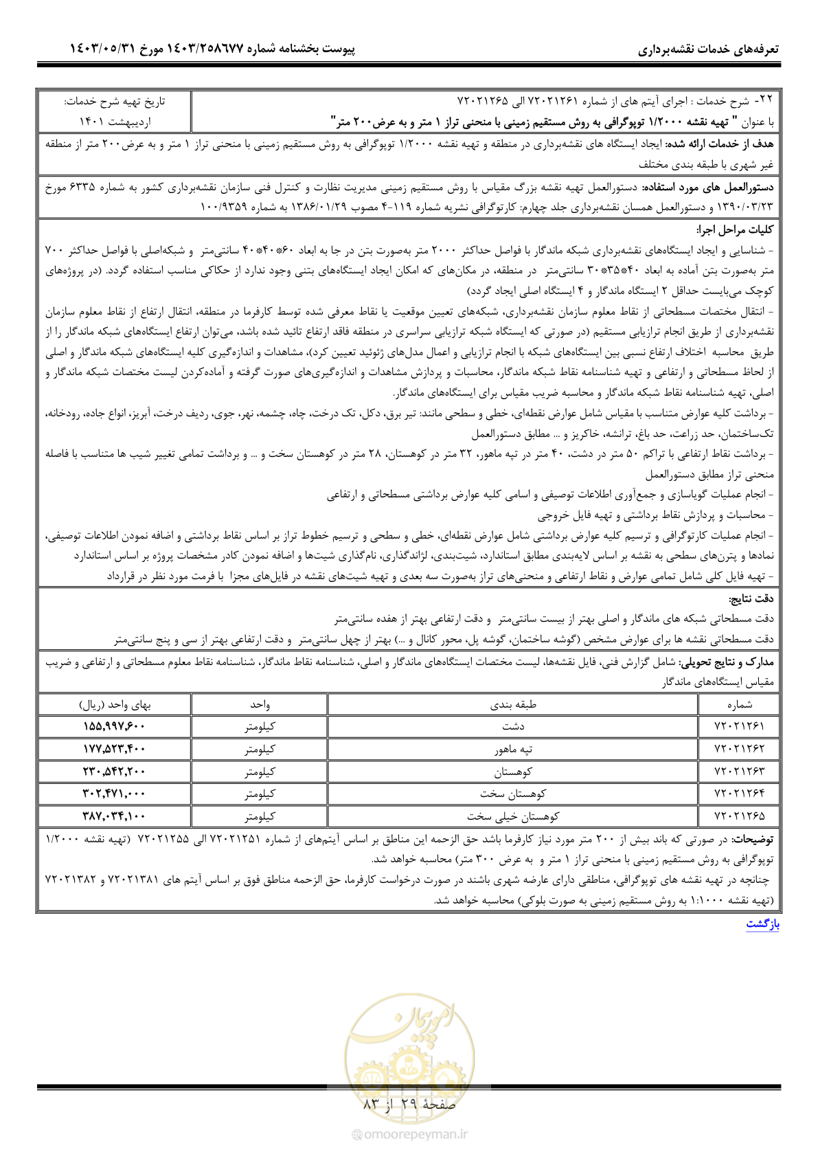 صفحه 30 از 84