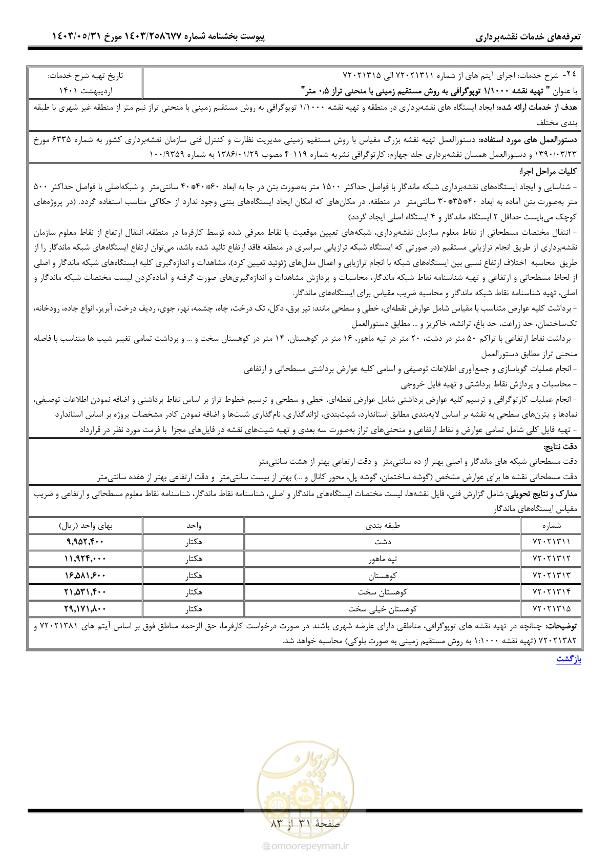 صفحه 32 از 84