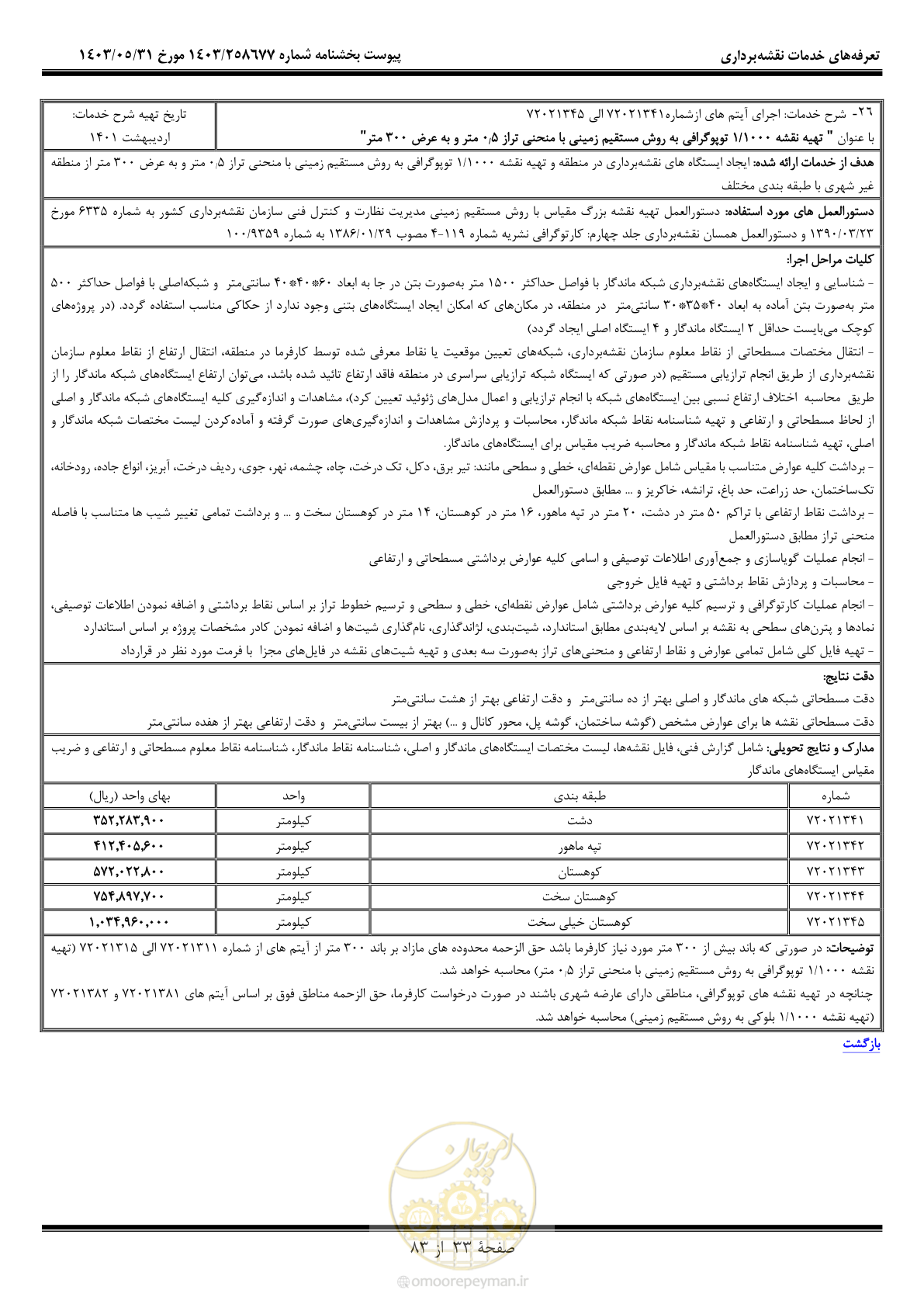صفحه 34 از 84