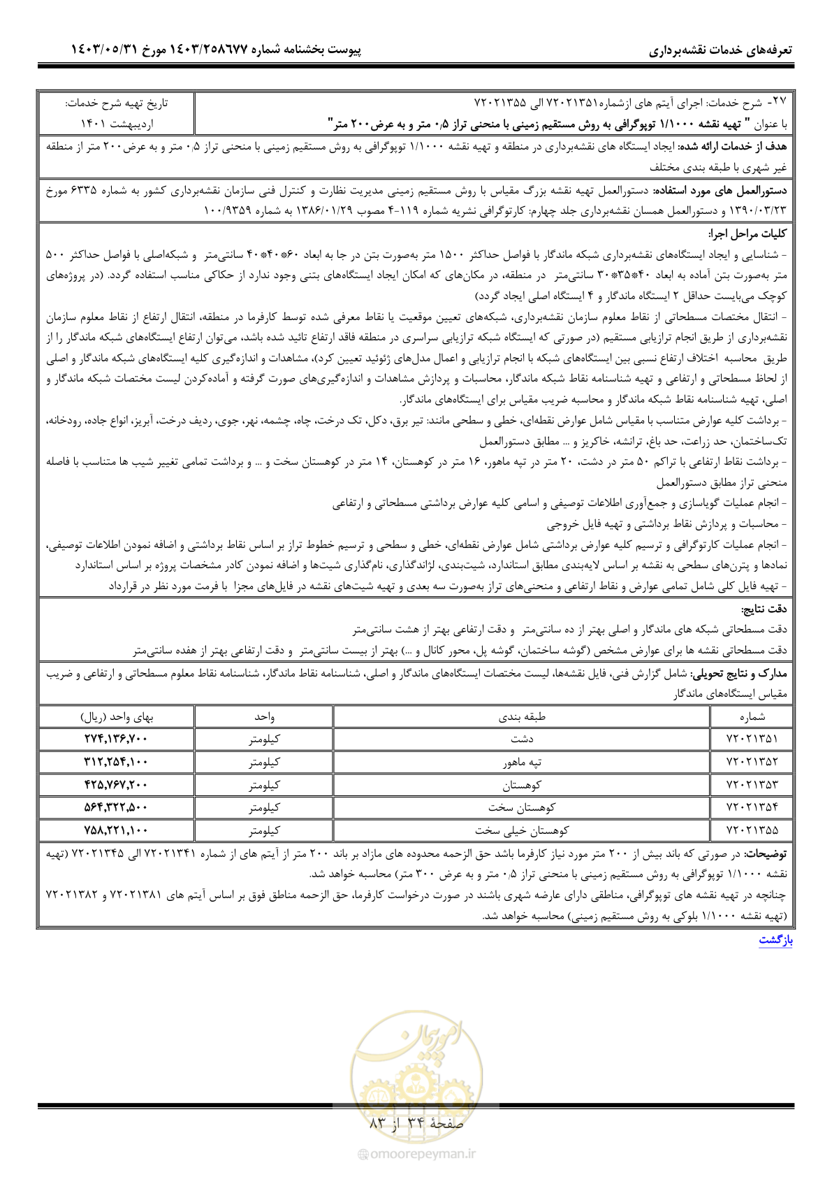 صفحه 35 از 84