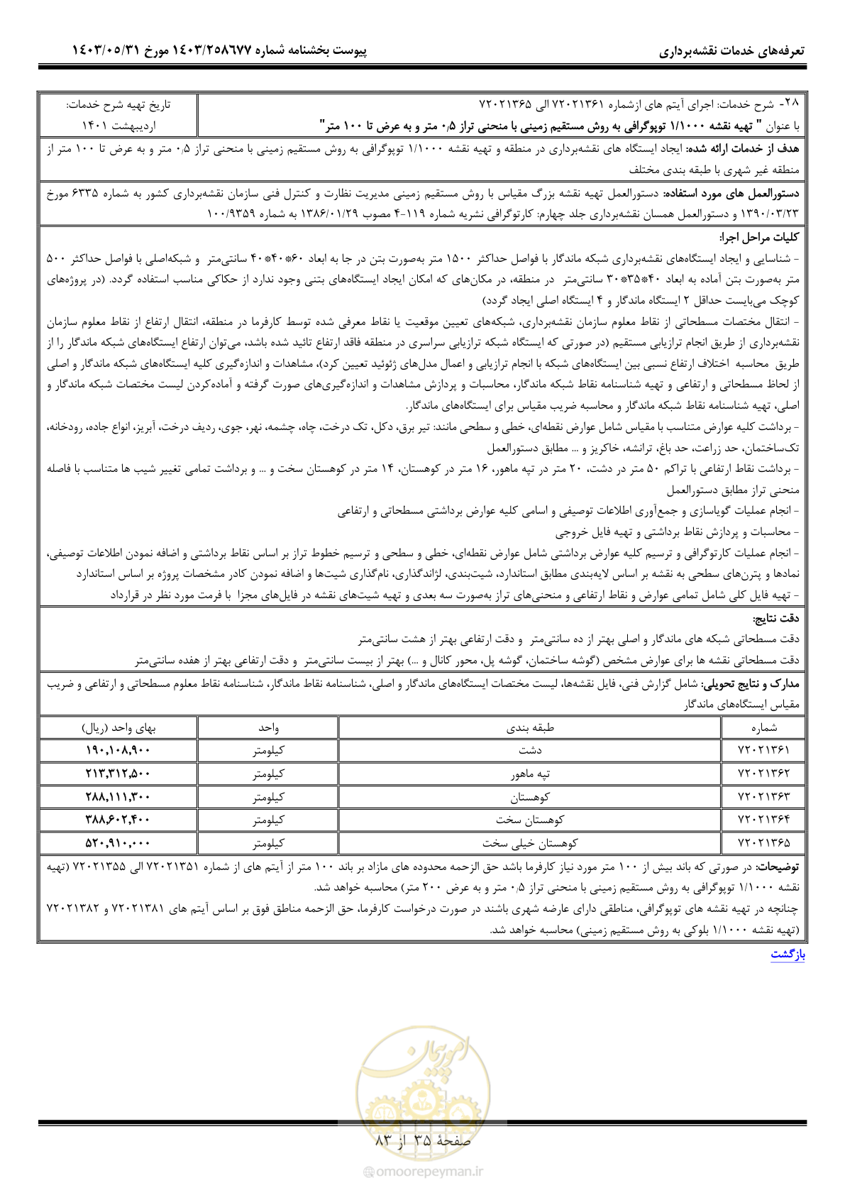صفحه 36 از 84