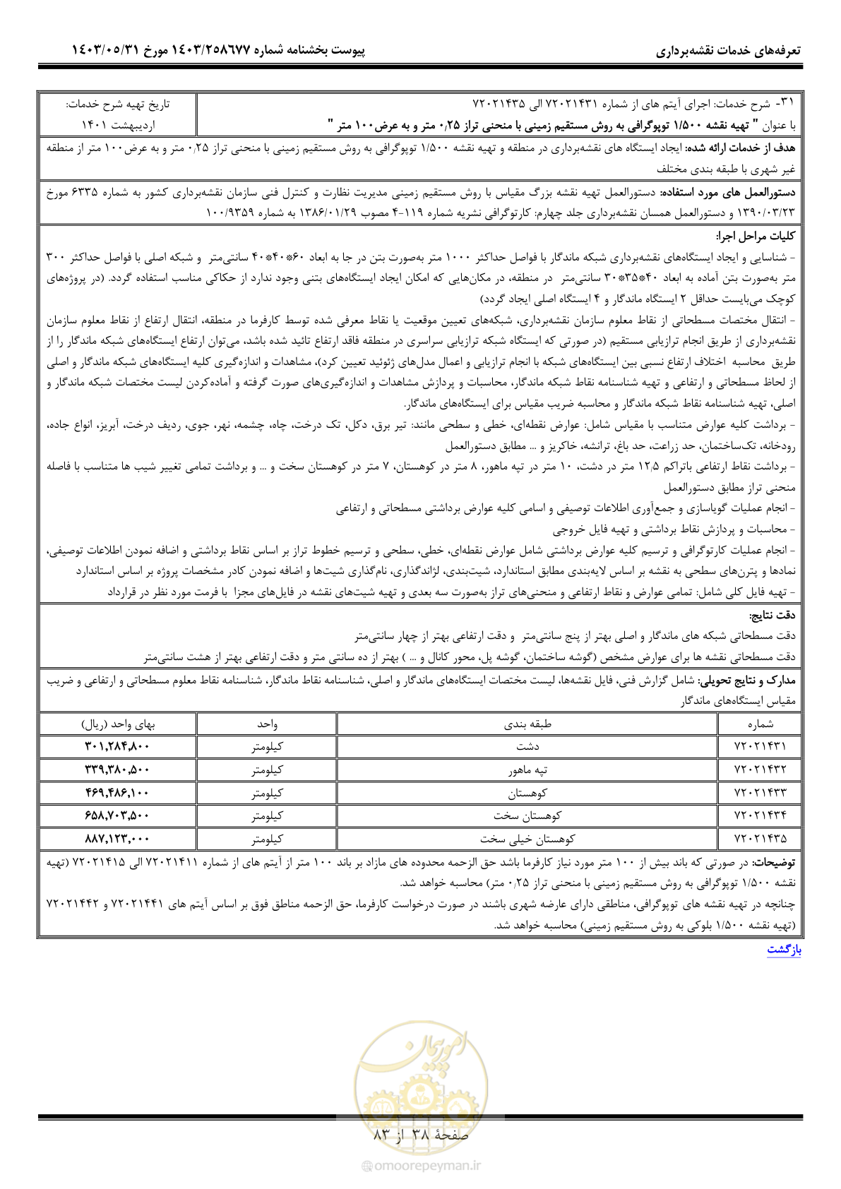 صفحه 39 از 84