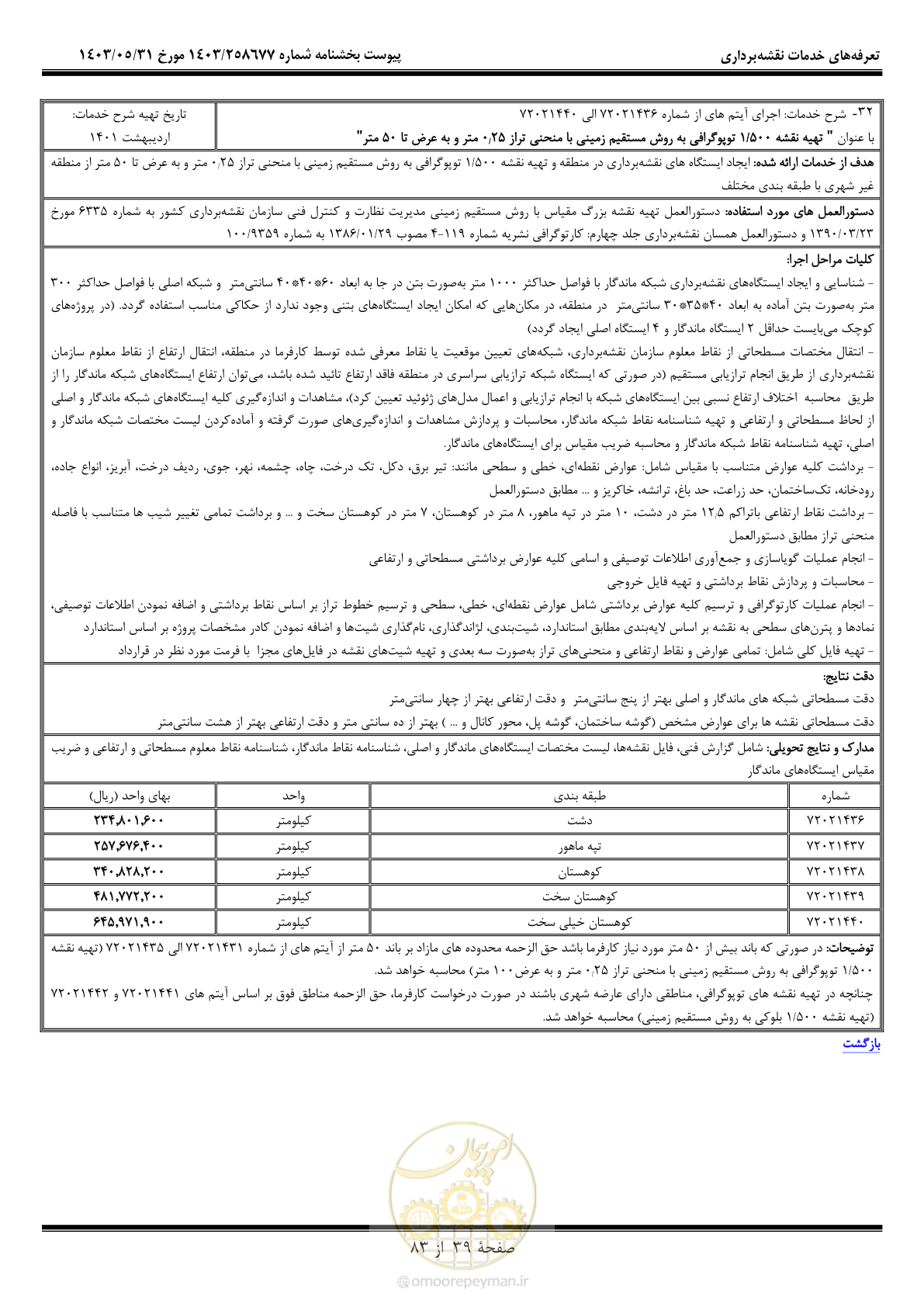 صفحه 40 از 84