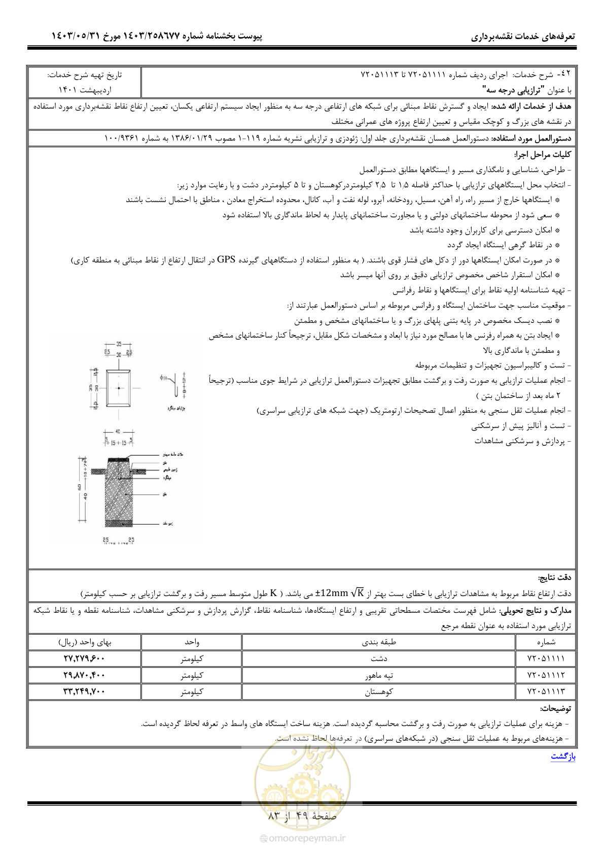صفحه 50 از 84
