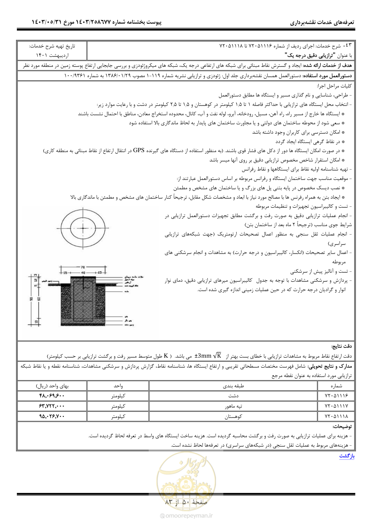 صفحه 51 از 84
