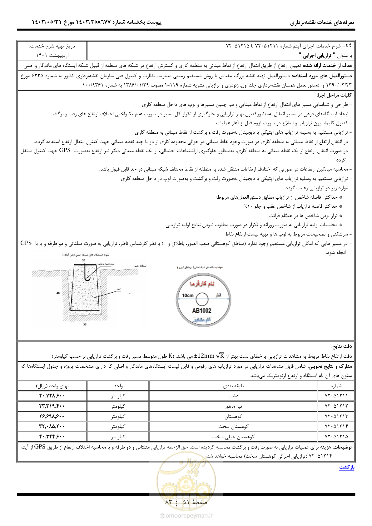 صفحه 52 از 84