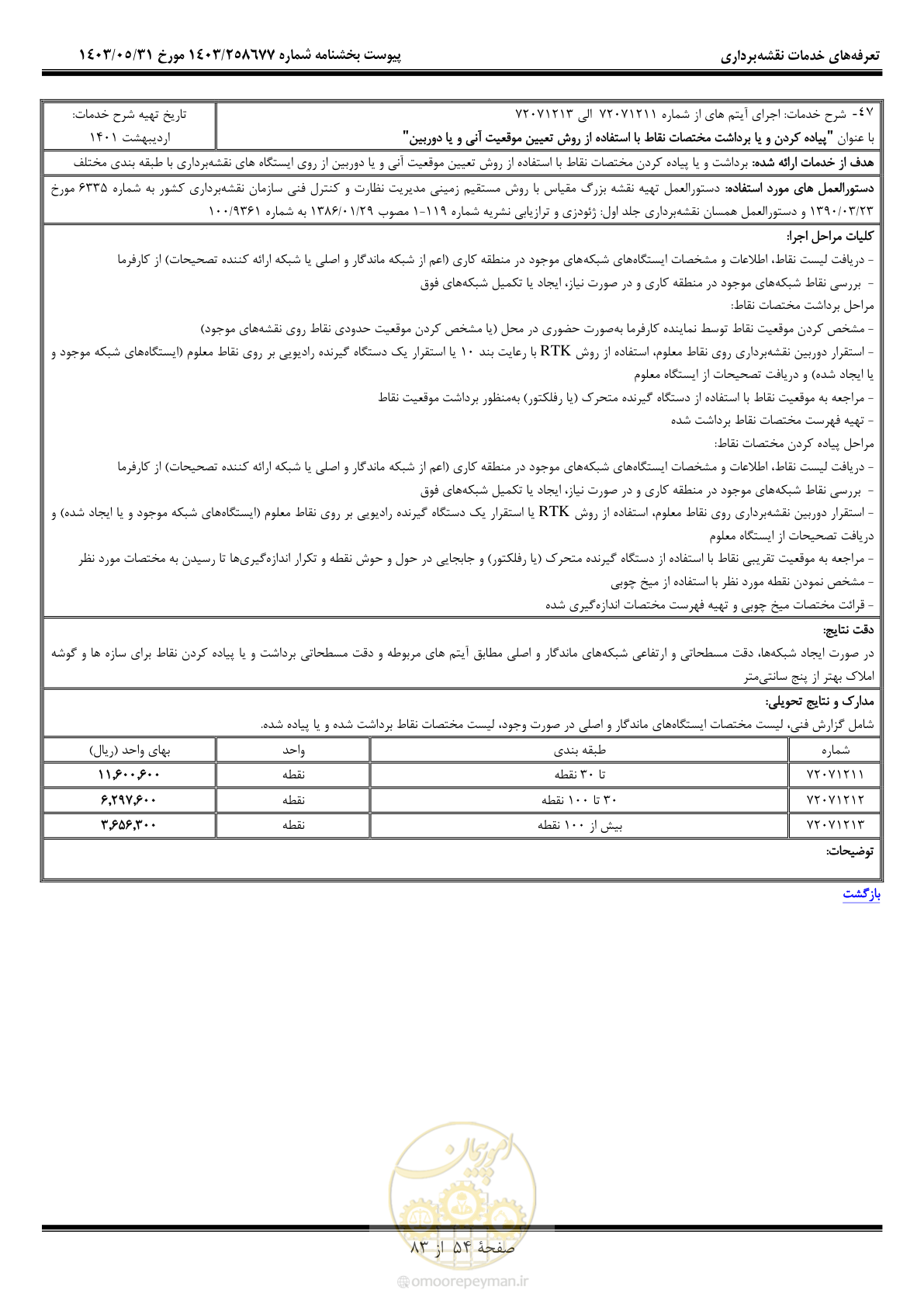 صفحه 55 از 84