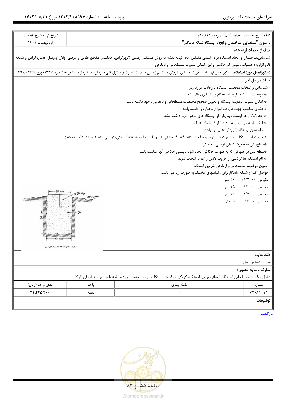صفحه 56 از 84