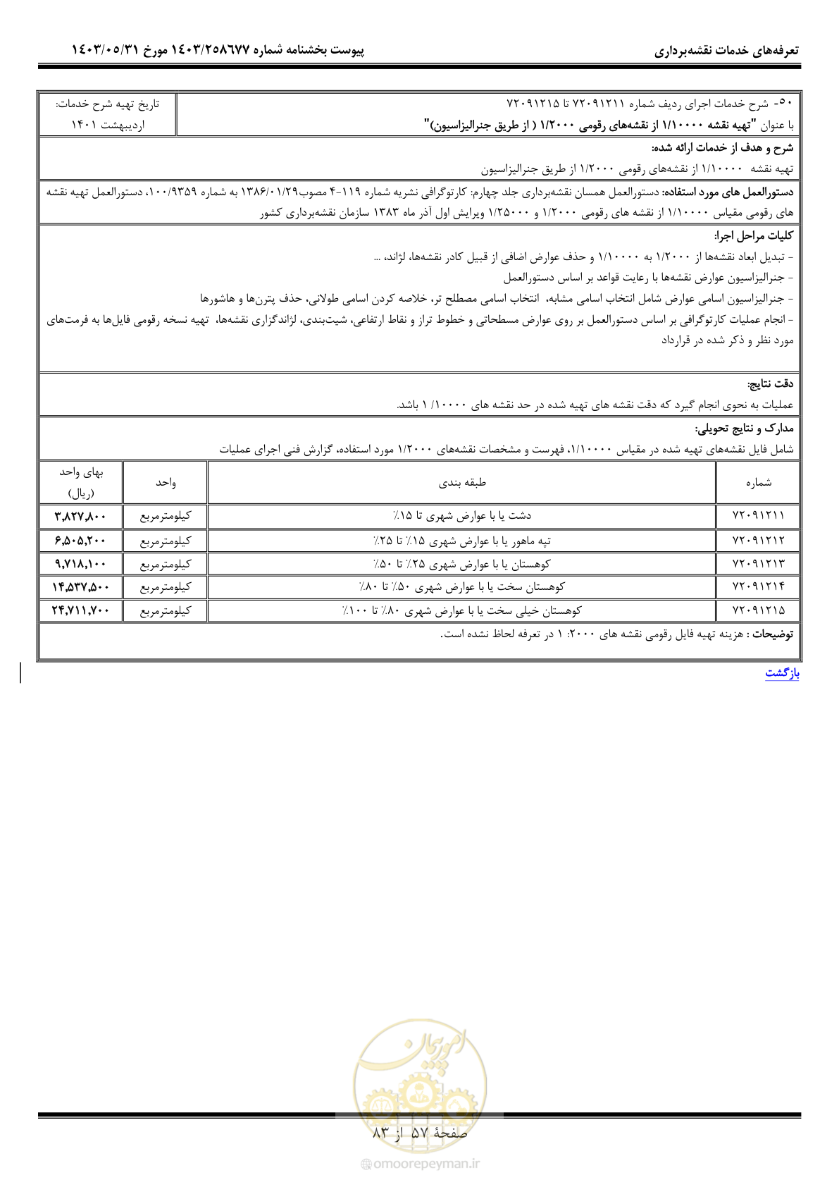 صفحه 58 از 84