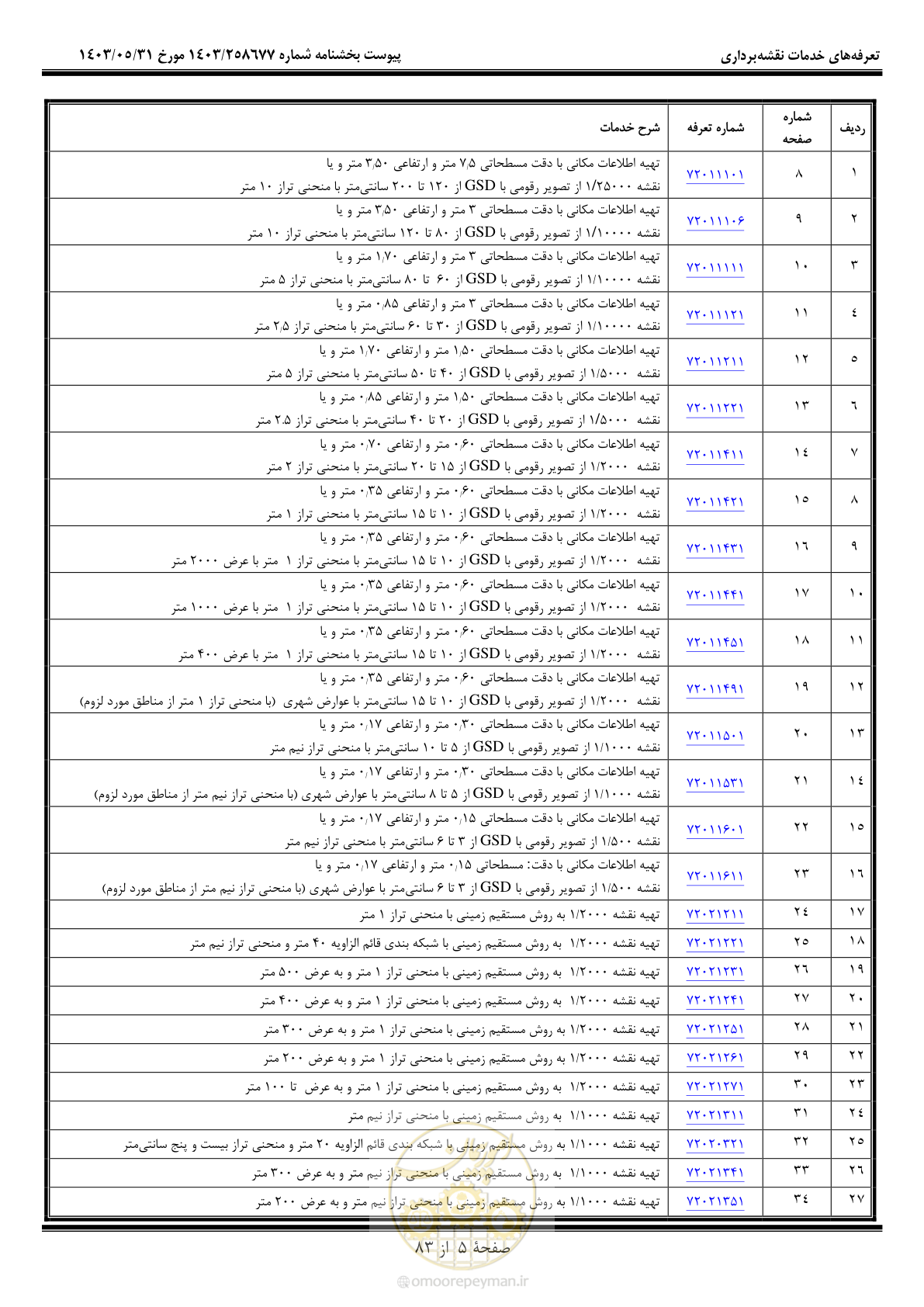 صفحه 6 از 84